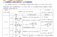 判断方程的解的数量的公式（如何判断方程整数解的个数）