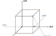 算法工程师有必要报考吗