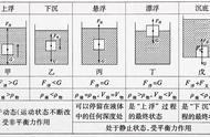 初二浮力解题方法（初二浮力计算题及解题方法）